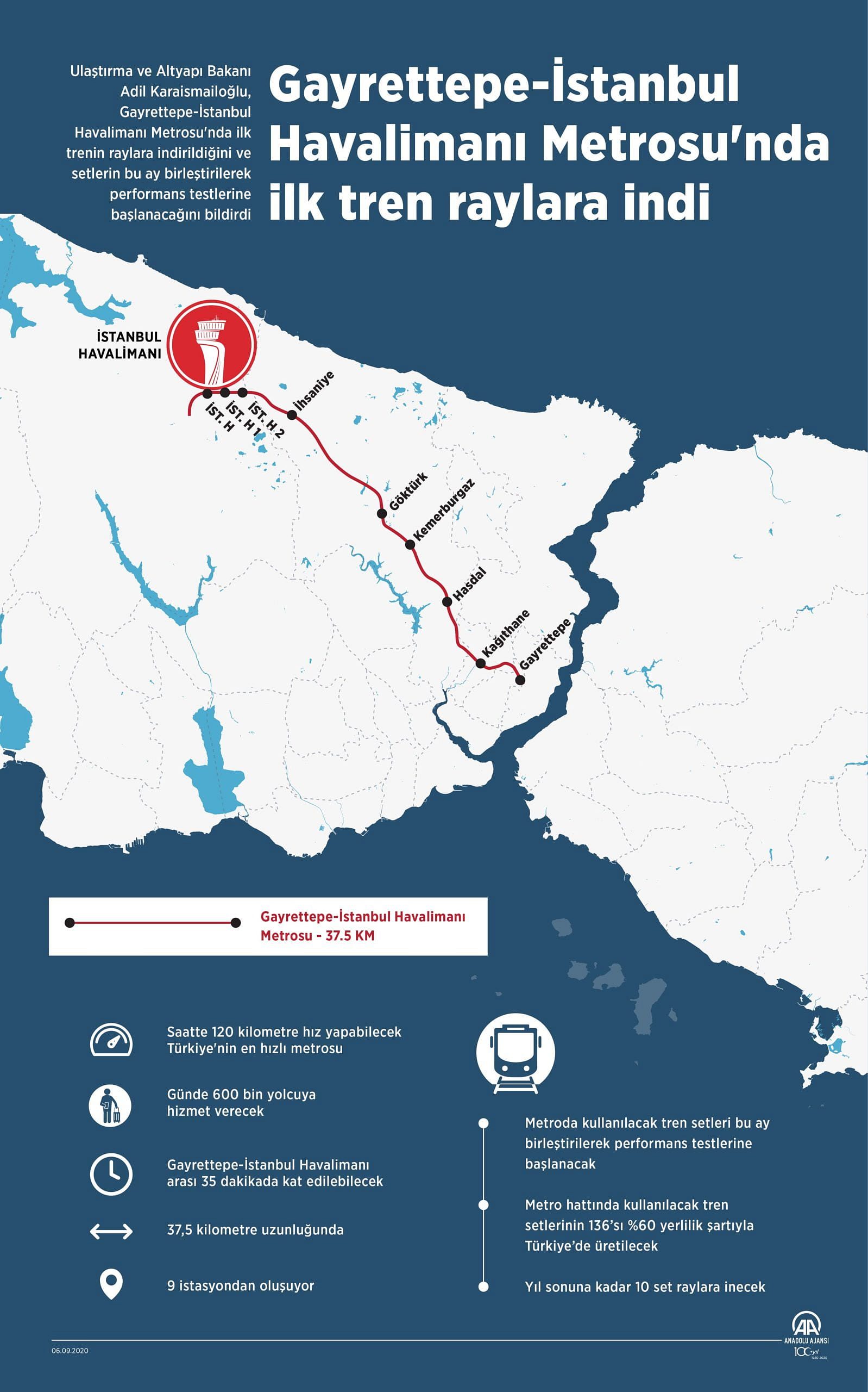 Gayrettepe-İstanbul Havalimanı Metrosu'nda ilk tren raylara indi-1