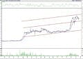 BIST 100 hisselerinin teknik analizi (21.1.2022)-6