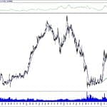 BIST 100 hisselerinin teknik analizi (22.9.2019)-5