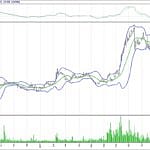 BİST 100 hisselerinin teknik analizi (19.11.2017)-11