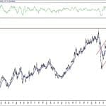 BIST 100 hisselerinin teknik analizi (29.8.2020)-4