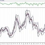 BIST 100 hisselerinin teknik analizi (11.4.2020)-13