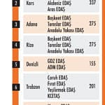 Çağrıya uydular 9 merkez açtılar-0