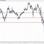 BIST 100 hisselerinin teknik analizi (3.3.2019)-17