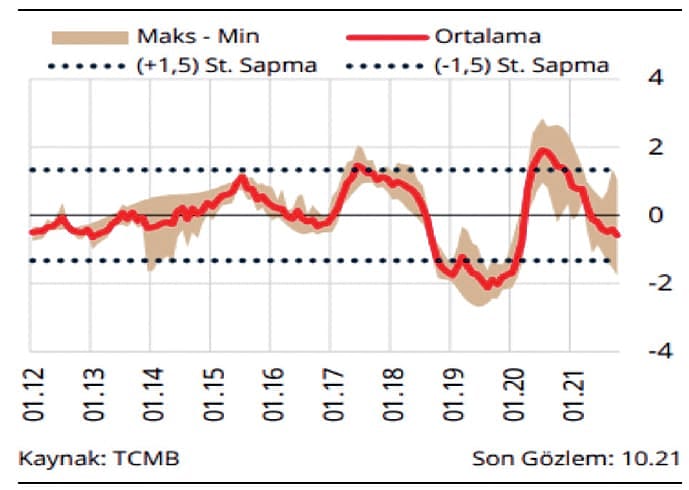 Finansman gider kısıtlaması kaldırılmalı mı?-1