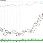 BİST 100 hisselerinin teknik analizi (29.10.2017)-11