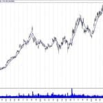 BIST 100 hisselerinin teknik analizi (28.7.2019)-15