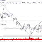 BIST 100 hisselerinin teknik analizi (13.1.2019)-14