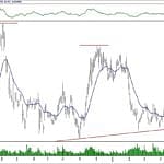 BIST 100 hisselerinin teknik analizi (3.6.2019)-10
