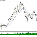 BIST 100 hisselerinin teknik analizi (10.11.2019)-0