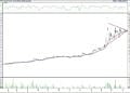 BIST 100 hisselerinin teknik analizi (10.4.2021)-13