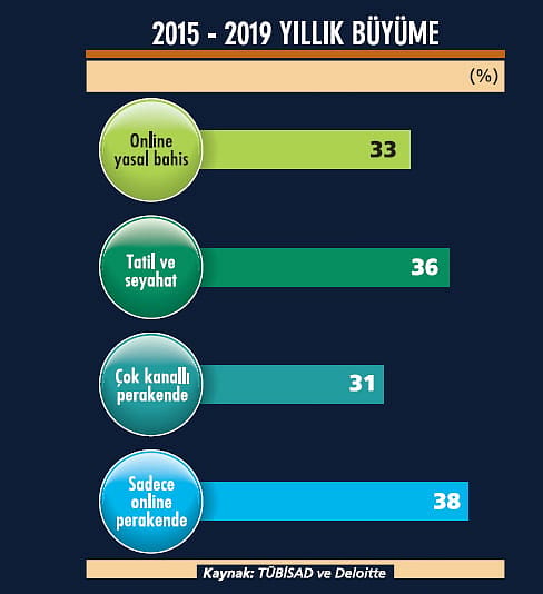 Online Ticarette Korona Atağı-1