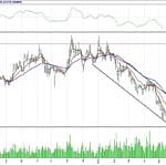 BİST 100 hisselerinin teknik analizi (8.7.2018)-16