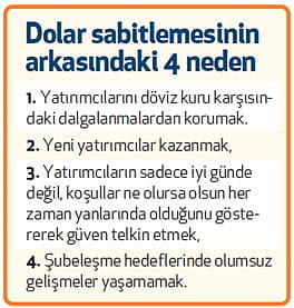 Franchise şirketleri 'dolar'ı sabitledi!-0