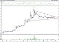 BIST 100 hisselerinin teknik analizi (28.8.2021)-1