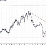 BIST 100 hisselerinin teknik analizi (12.9.2020)-16