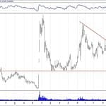 BIST 100 hisselerinin teknik analizi (6.1.2019)-2