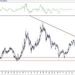 BIST 100 hisselerinin teknik analizi (14.6.2020)-8