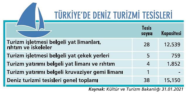 Marina sektörü rüzgarı arkasına aldı-2