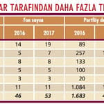 Yatırımcıya yeni fonlar-1