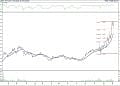 BIST100 hisselerinin teknik analizi (6.2.2022)-2