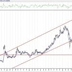 BIST 100 hisselerinin teknik analizi (1.8.2020)-1