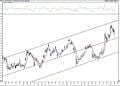 BIST 100 hisselerinin teknik analizi (7.2.2021)-13