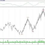 BİST 100 hisselerinin teknik analizi (11.3.2018)-13