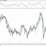 BIST 100 hisselerinin teknik analizi (4.9.2020)-0