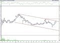 BIST 100 hisselerinin teknik analizi (15.4.2022)-17