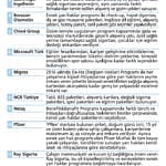 Çalışanlar haklarını kendileri belirliyor!-0