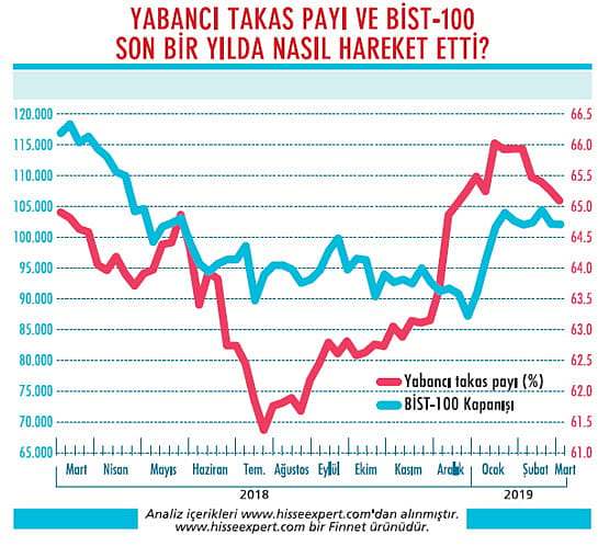 Yabancı alımları devam eder mi?-1