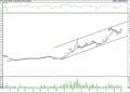 BIST 100 hisselerinin teknik analizi (04.06.2022)-7