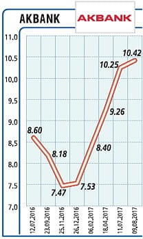 Ekonomiye 235 milyar TL kredi desteği-0