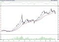 BIST 100 hisselerinin teknik analizi (02.07.2022)-0