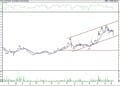 BIST 100 hisselerinin teknik analizi (10.6.2022)-8