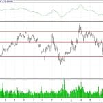 BİST 100 hisselerinin teknik analizi (3.6.2018)-1
