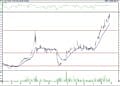 BIST 100 hisselerinin teknik analizi (27.8.2022)-1