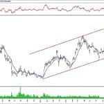 BIST 100 hisselerinin teknik analizi (1.2.2020)-17