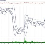 BIST 100 hisselerinin teknik analizi (31.3.2019)-12