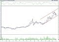 BIST 100 hisselerinin teknik analizi (6.7.2022)-11