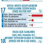 Türkiye’nin CEO’ları ne kadar dijital?-8