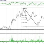 BIST 100 hisselerinin teknik analizi (08.10.2017)-10