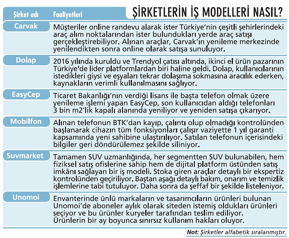 Bit pazarına girişimci yağdı: İlgi artıyor... Peki, iş modelleri nasıl?-1