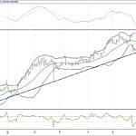 BIST 100 hisselerinin teknik analizi (25.6.2017)-7
