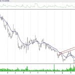 BIST 100 hisselerinin teknik analizi (31.3.2019)-3