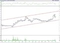 BIST 100 hisselerinin teknik analizi (4.12.2021)-13