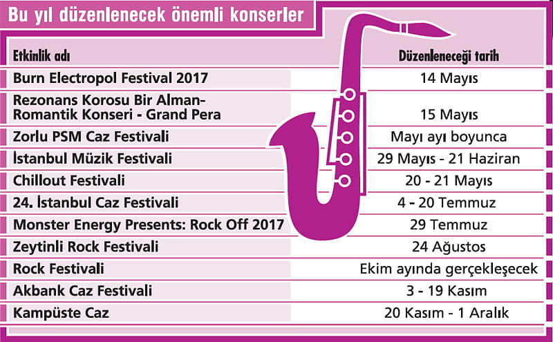 Konser ve festivallerde bu yıl da durgunluk var-0
