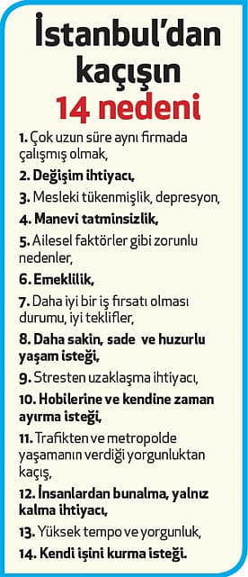 Beyaz yakalılar sahillere göçüyor-0