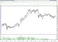 BIST 100 hisselerinin teknik analizi (6.8.2021)-0